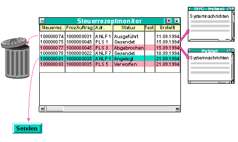 Diese Grafik wird im zugeh&ouml;rigen Text erkl&auml;rt