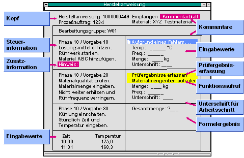 Diese Grafik wird im zugeh&ouml;rigen Text erkl&auml;rt