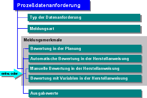 Diese Grafik wird im zugeh&ouml;rigen Text erkl&auml;rt