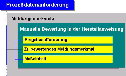 Diese Grafik wird im zugeh&ouml;rigen Text erkl&auml;rt