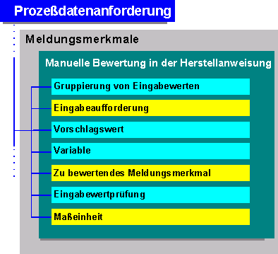 Diese Grafik wird im zugeh&ouml;rigen Text erkl&auml;rt