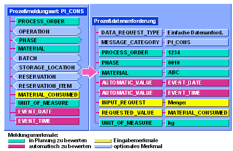 Diese Grafik wird im zugehörigen Text erklärt