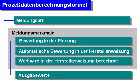 Diese Grafik wird im zugeh&ouml;rigen Text erkl&auml;rt