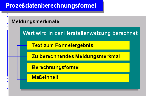 Diese Grafik wird im zugeh&ouml;rigen Text erkl&auml;rt