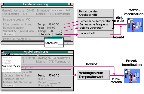 Diese Grafik wird im zugehörigen Text erklärt