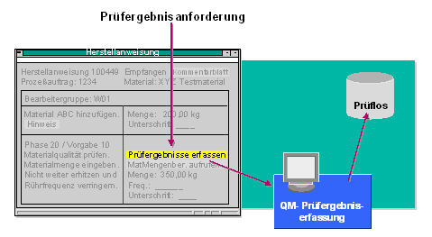 Diese Grafik wird im zugeh&ouml;rigen Text erkl&auml;rt