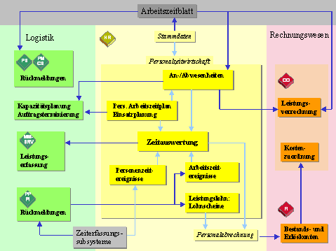 Diese Grafik wird im zugeh&ouml;rigen Text erkl&auml;rt