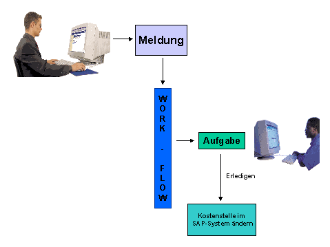 Diese Grafik wird im zugeh&ouml;rigen Text erkl&auml;rt