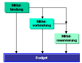 Diese Grafik wird im zugeh&ouml;rigen Text erkl&auml;rt