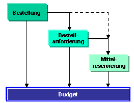 Diese Grafik wird im zugeh&ouml;rigen Text erkl&auml;rt