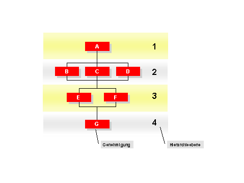Diese Grafik wird im zugeh&ouml;rigen Text erkl&auml;rt