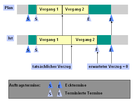 Diese Grafik wird im zugeh&ouml;rigen Text erkl&auml;rt