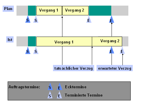 Diese Grafik wird im zugeh&ouml;rigen Text erkl&auml;rt