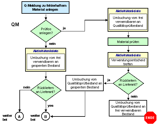 Diese Grafik wird im zugeh&ouml;rigen Text erkl&auml;rt