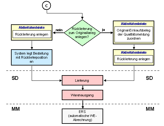 Diese Grafik wird im zugeh&ouml;rigen Text erkl&auml;rt