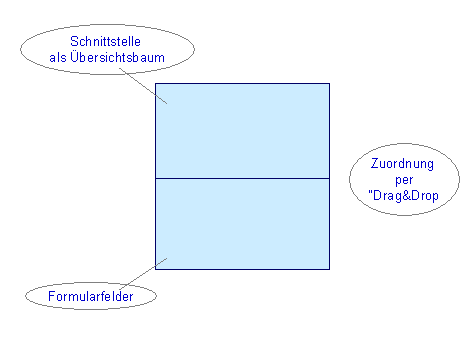 Diese Grafik wird im zugeh&ouml;rigen Text erkl&auml;rt