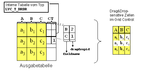 Diese Grafik wird im zugeh&ouml;rigen Text erkl&auml;rt