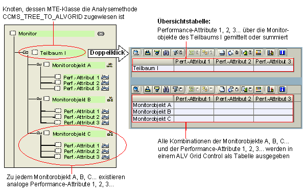Diese Grafik wird im zugeh&ouml;rigen Text erkl&auml;rt