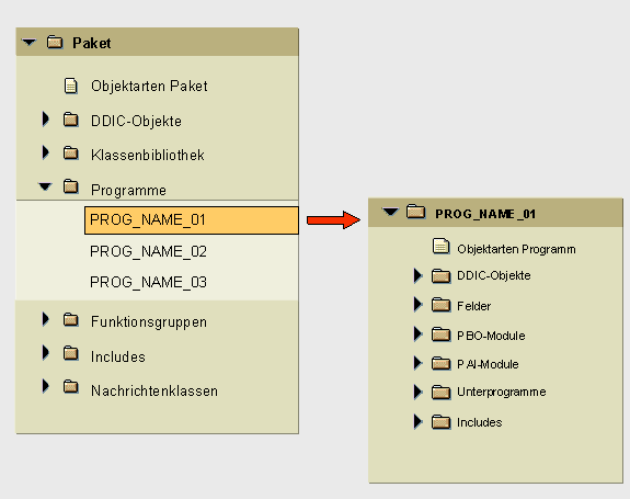 Diese Grafik wird im zugeh&ouml;rigen Text erkl&auml;rt