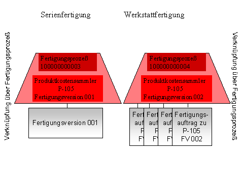 Diese Grafik wird im zugeh&ouml;rigen Text erkl&auml;rt