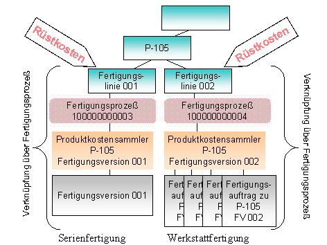 Diese Grafik wird im zugeh&ouml;rigen Text erkl&auml;rt