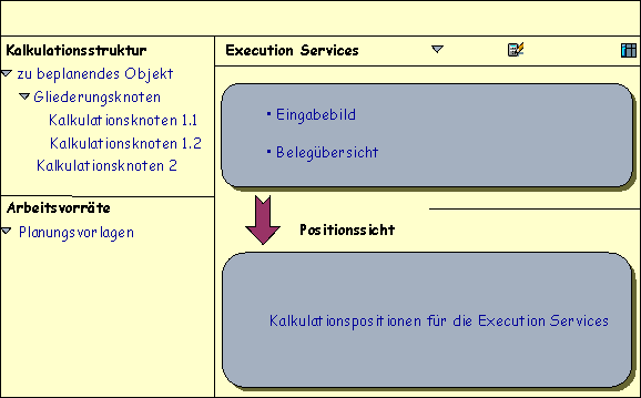 Diese Grafik wird im zugeh&ouml;rigen Text erkl&auml;rt
