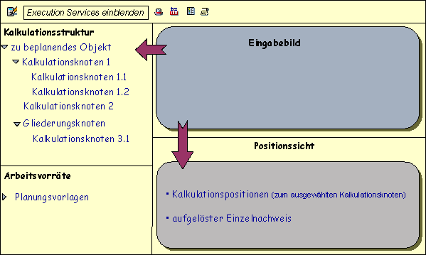 Diese Grafik wird im zugeh&ouml;rigen Text erkl&auml;rt