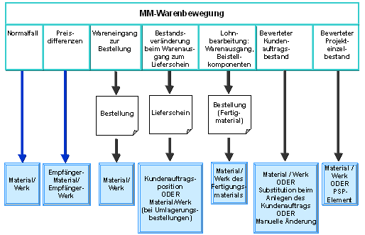 Diese Grafik wird im zugehörigen Text erklärt