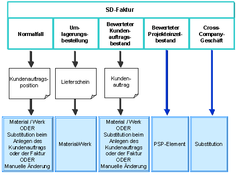 Diese Grafik wird im zugeh&ouml;rigen Text erkl&auml;rt