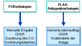 Diese Grafik wird im zugeh&ouml;rigen Text erkl&auml;rt