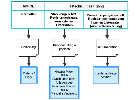 Diese Grafik wird im zugeh&ouml;rigen Text erkl&auml;rt