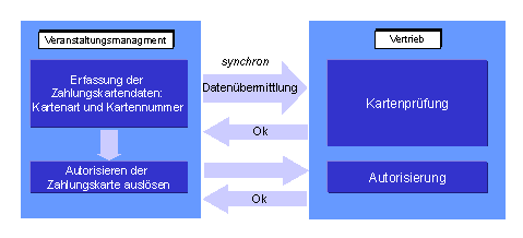 Diese Grafik wird im zugeh&ouml;rigen Text erkl&auml;rt