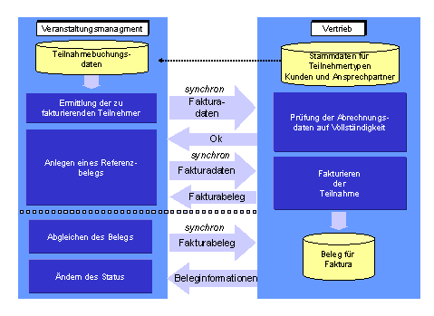 Diese Grafik wird im zugeh&ouml;rigen Text erkl&auml;rt