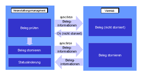 Diese Grafik wird im zugeh&ouml;rigen Text erkl&auml;rt