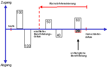 Diese Grafik wird im zugeh&ouml;rigen Text erkl&auml;rt