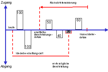 Diese Grafik wird im zugeh&ouml;rigen Text erkl&auml;rt
