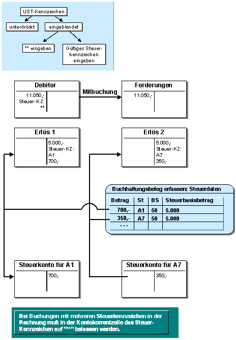 Diese Grafik wird im zugeh&ouml;rigen Text erkl&auml;rt