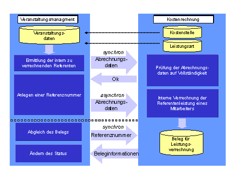 Diese Grafik wird im zugeh&ouml;rigen Text erkl&auml;rt