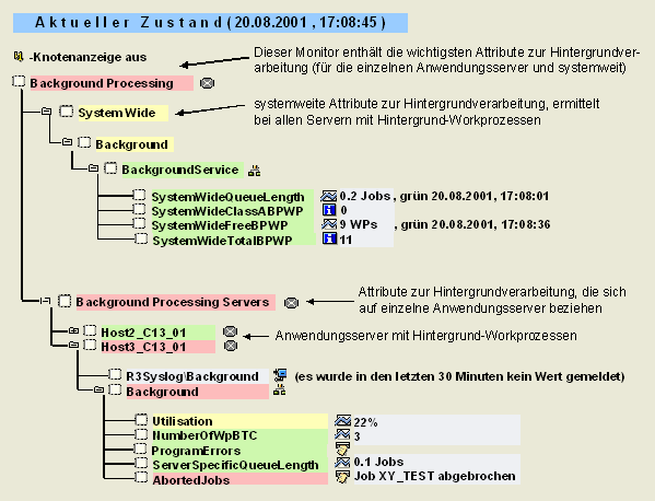 Diese Grafik wird im zugehörigen Text erklärt