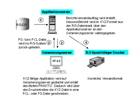 Diese Grafik wird im zugehörigen Text erklärt