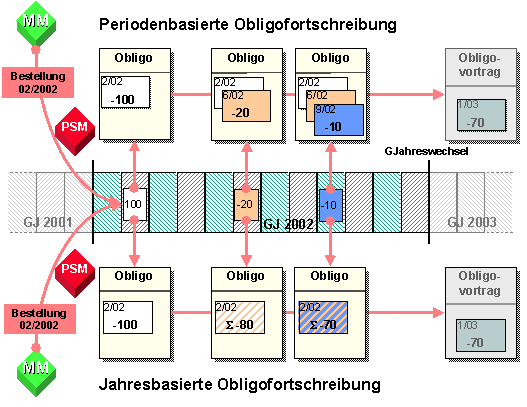 Diese Grafik wird im zugeh&ouml;rigen Text erkl&auml;rt