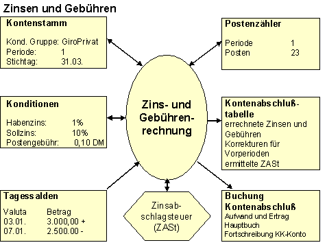 Diese Grafik wird im zugeh&ouml;rigen Text erkl&auml;rt