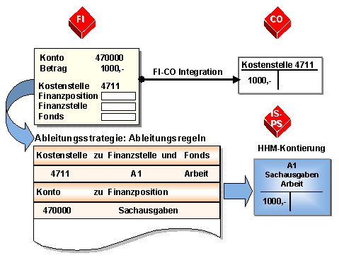 Diese Grafik wird im zugeh&ouml;rigen Text erkl&auml;rt