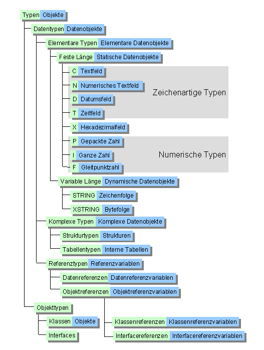 Diese Grafik wird im zugeh&ouml;rigen Text erkl&auml;rt