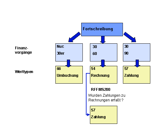 Diese Grafik wird im zugeh&ouml;rigen Text erkl&auml;rt