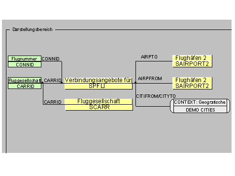 Diese Grafik wird im zugeh&ouml;rigen Text erkl&auml;rt