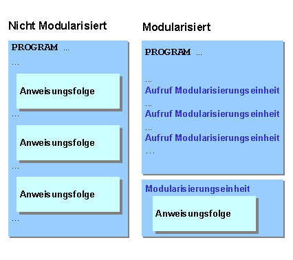 Diese Grafik wird im zugehörigen Text erklärt