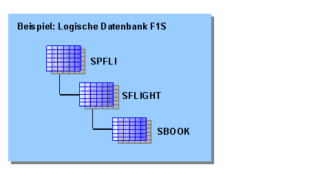 Diese Grafik wird im zugeh&ouml;rigen Text erkl&auml;rt