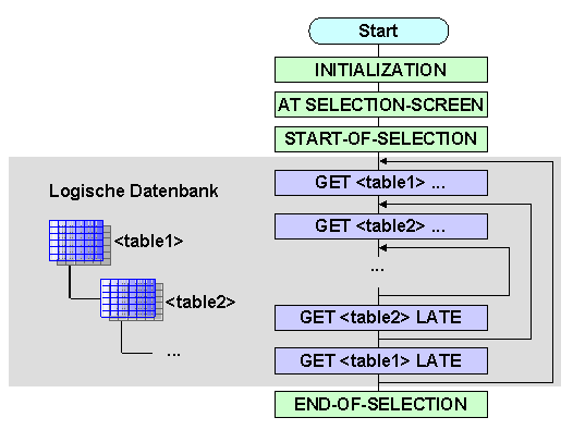 Diese Grafik wird im zugeh&ouml;rigen Text erkl&auml;rt