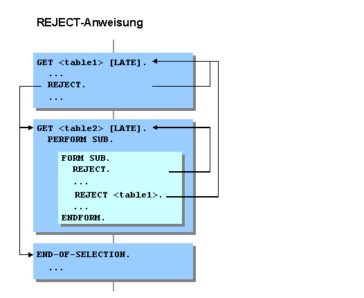 Diese Grafik wird im zugehörigen Text erklärt
